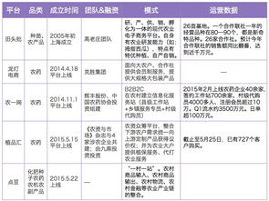 互聯(lián)網(wǎng)農(nóng)業(yè)進(jìn)入快車道 一個(gè)近10萬億規(guī)模的市場正被科技巨頭與創(chuàng)業(yè)新銳分食