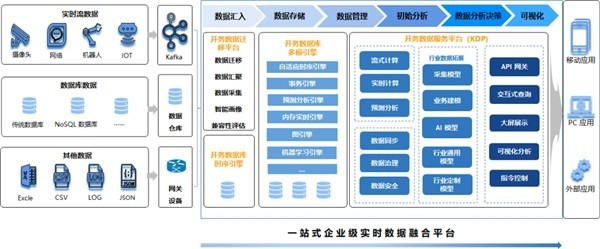 浪潮開務(wù)數(shù)據(jù)庫陳磊 布局?jǐn)?shù)字能源，創(chuàng)新助力“雙碳”目標(biāo)下的互聯(lián)網(wǎng)數(shù)據(jù)服務(wù)